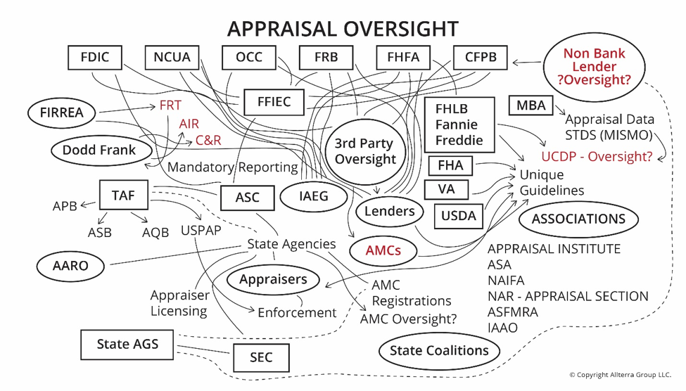 2016 Appraisal Oversight