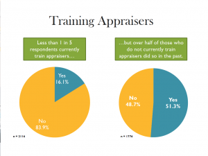 Training Appraisers