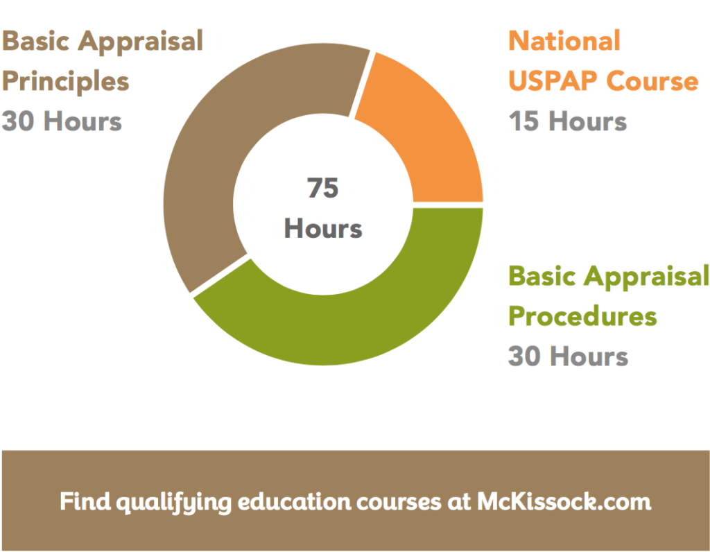 how to become an appraiser