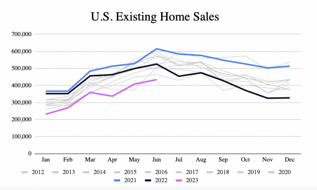 Navigating the Real Estate Lock-in Effect: Why Homeowners Are Staying ...